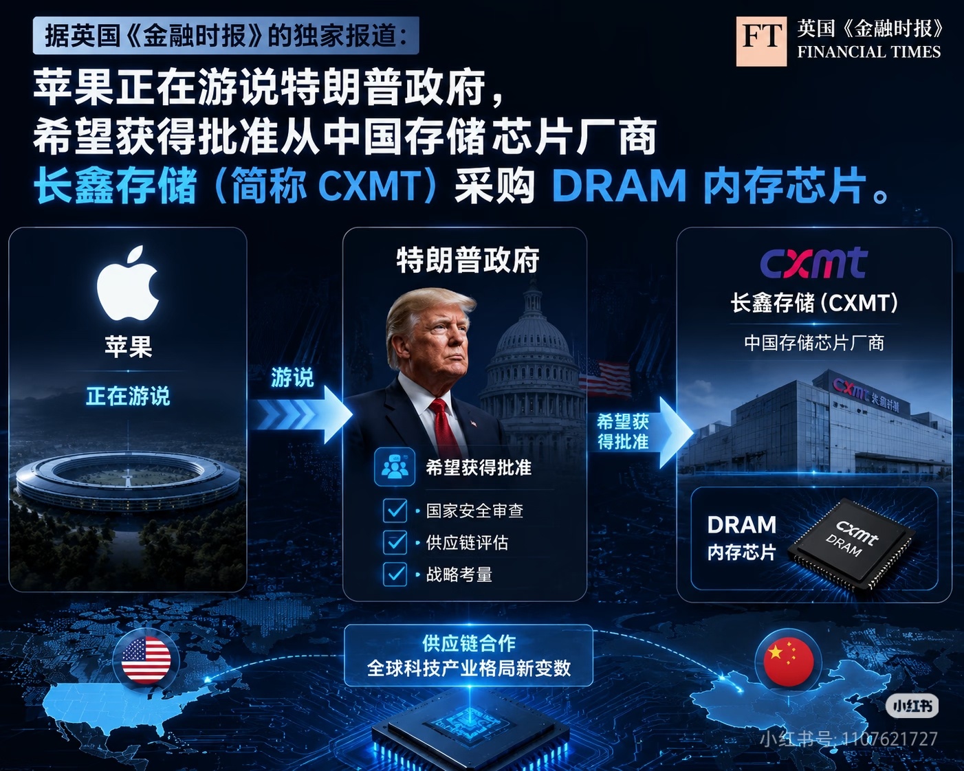 苹果请求采购中国存储芯片连美光都没想到这波!利好长鑫存储，但是45美元的成本涨幅