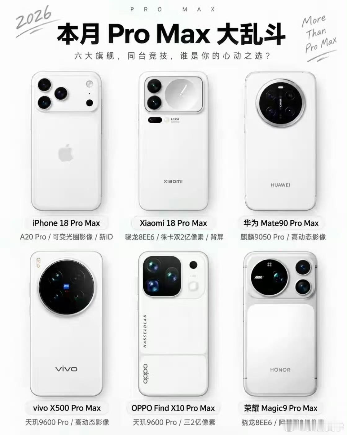 根据目前的行业动向来看，苹果、华为、小米、vivo、OPPO几家品牌，大概率都会