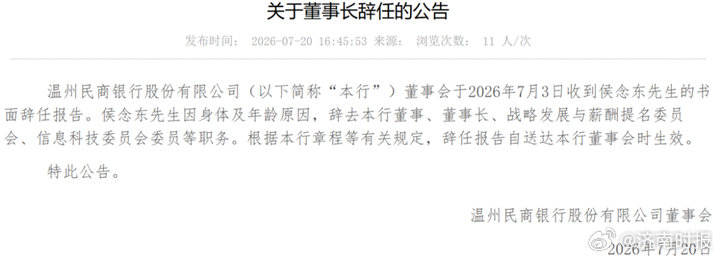 【#温州民商银行董事长辞任#，去年营收下滑16.27% 】 近日，温州民商银行在