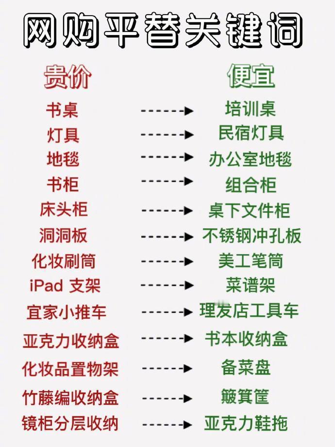 记住这些网购关键词省下一个亿 ​​​