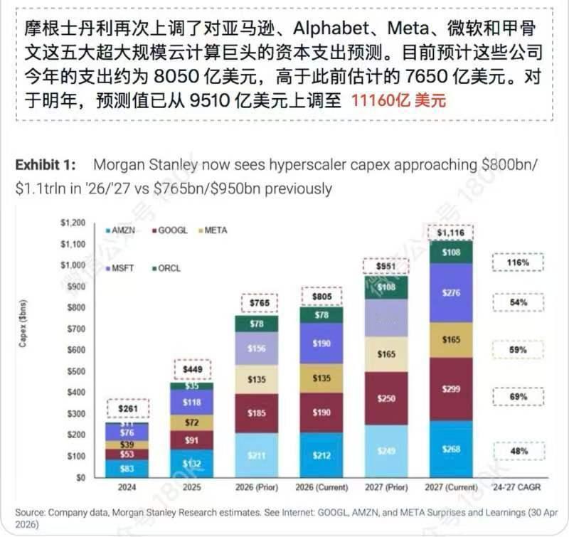 【中国互联网 / AI 模型行业导航：界定五大 AI 核心争论；买入阿里巴巴（列