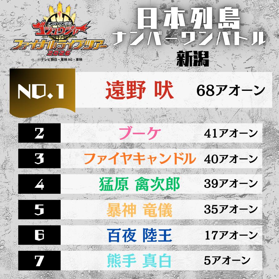 头号战队豪兽者 ◢◤ゴジュウFLT 通し企画◢◤日本列島ナンバーワンバトル◢◤?
