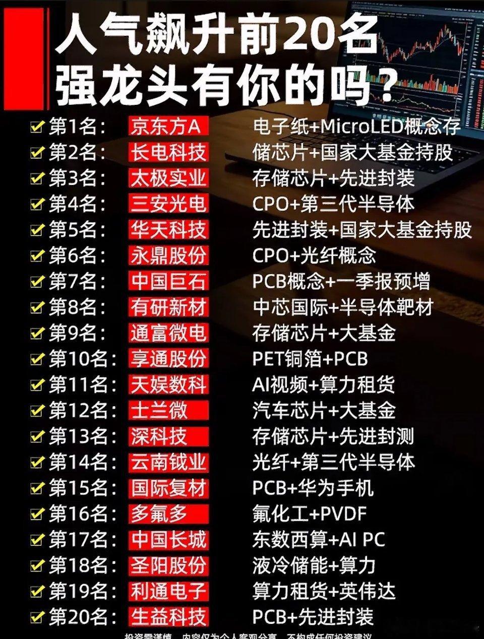 6月24日周四人气飙升前20强龙头名单出炉！你的股票在列吗？快对号入座，看看谁是