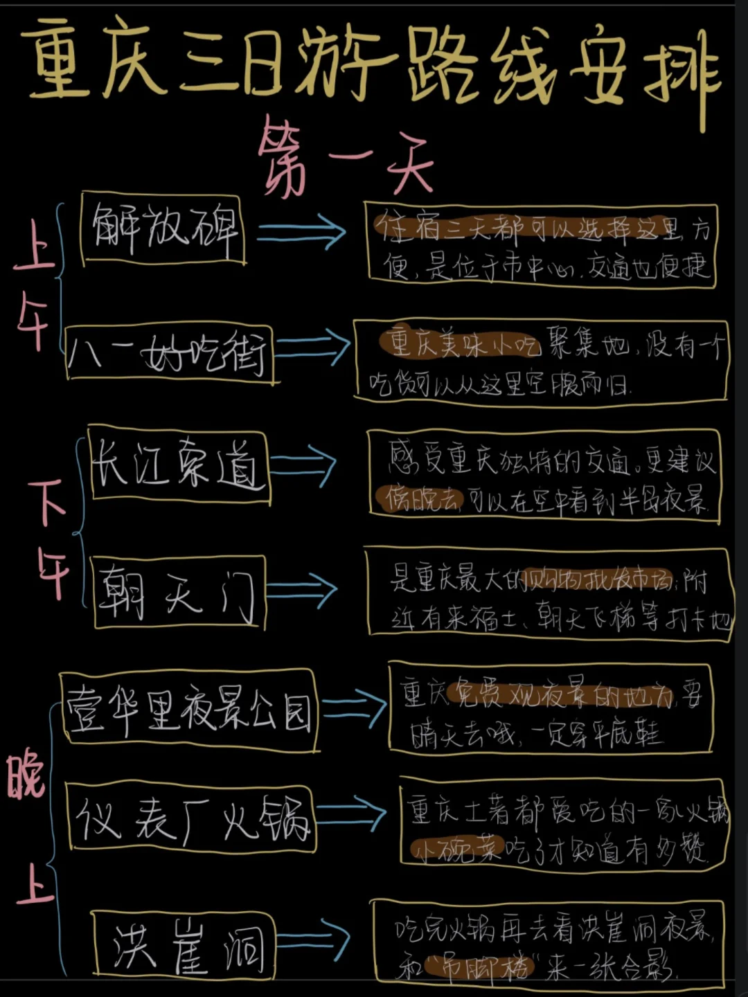 本地人💁手写给游客的重庆穷游攻略
