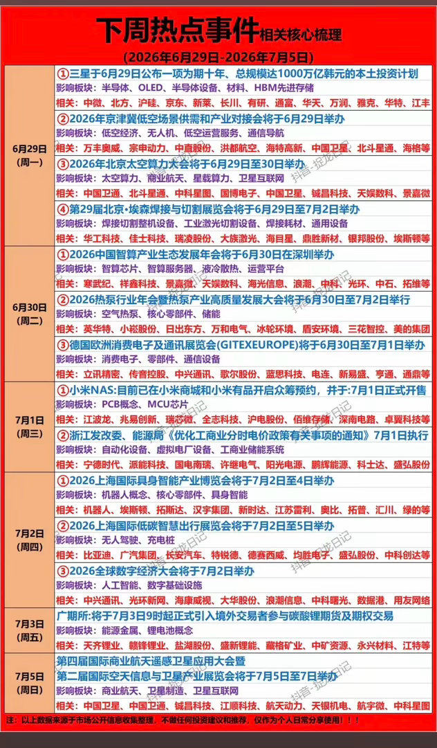6.28周日 下周 财经热点+题材方向！1.存储芯片，HBN存储2.低空经济，通