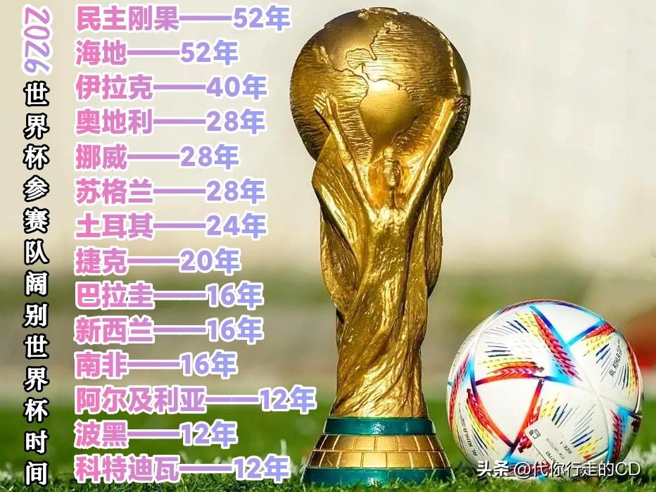 一阔别，就是半个多世纪。
世界杯！叫人怎么不想你。