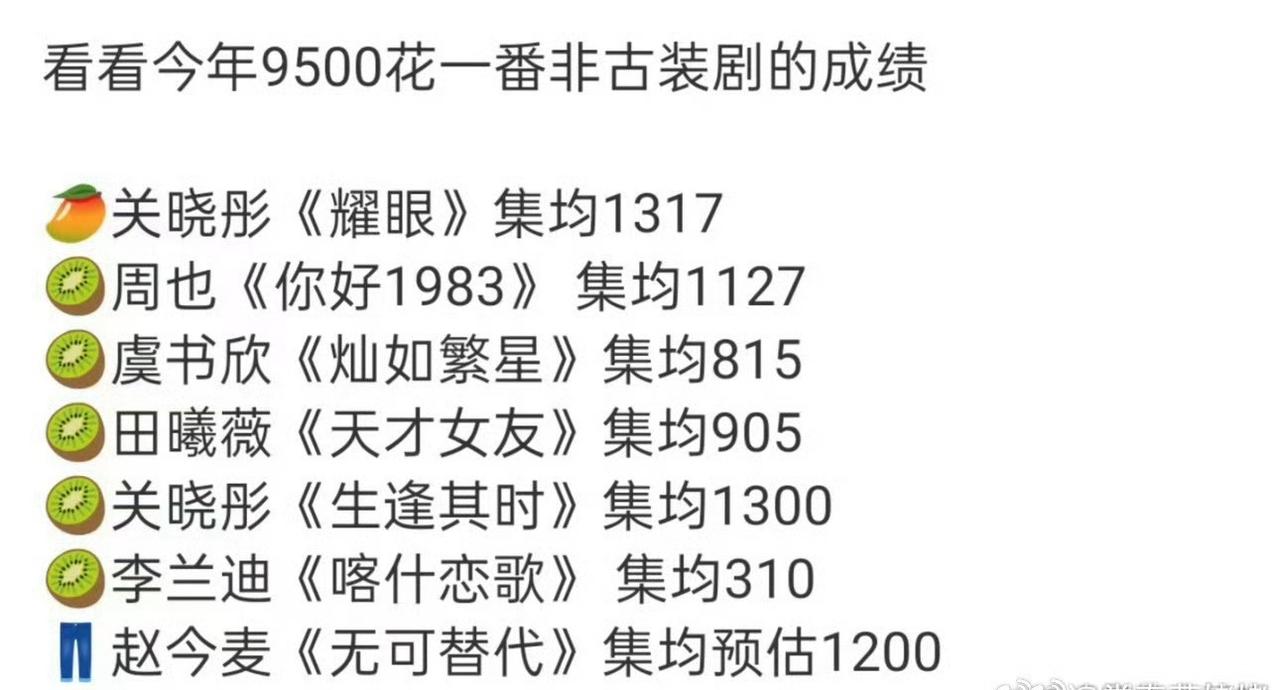 9500🌸非古偶剧集均 ​​​