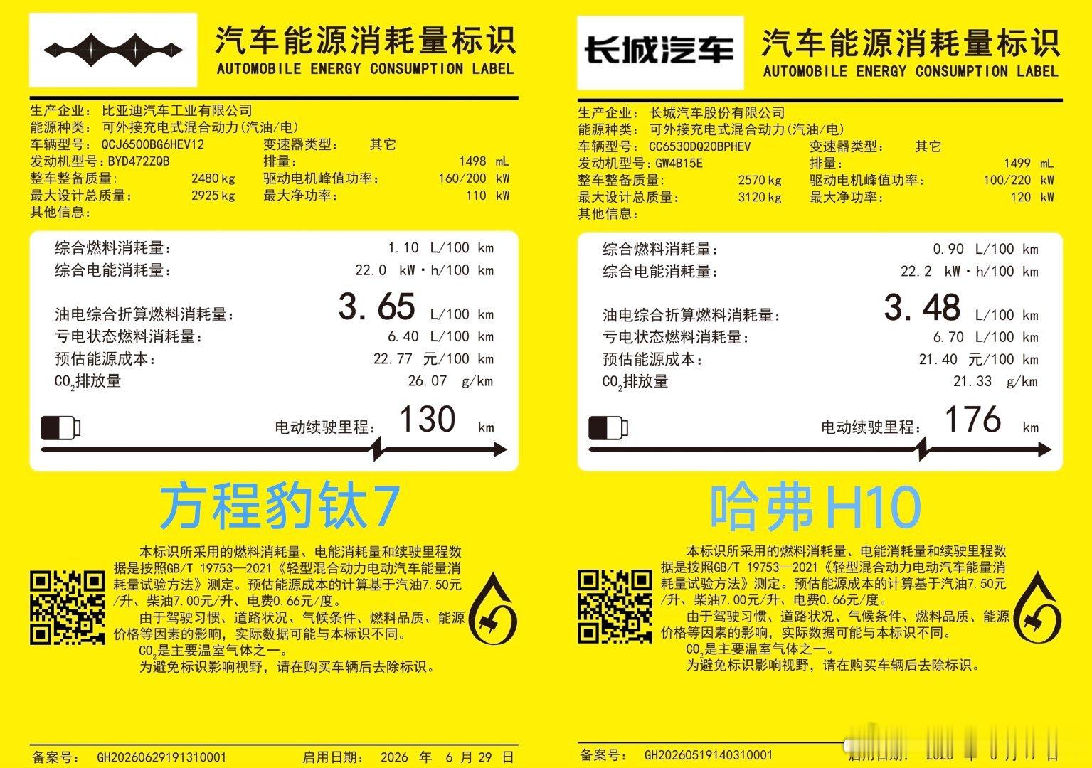 作为5米长的方盒子，广汽传祺越7四驱版的能耗大家满意不满意作为对照组，5米长的钛