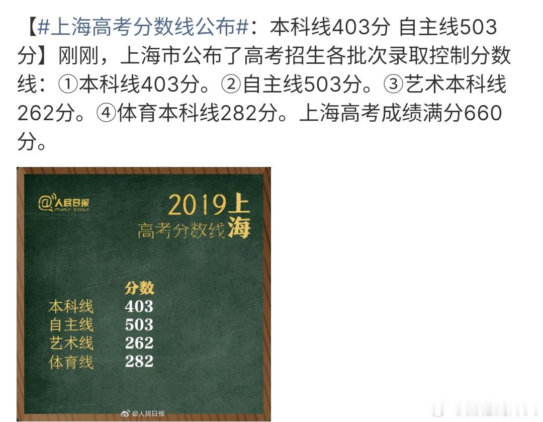 上海高考分数线公布上海高考成绩公布分数线，本科403，自主503，上海总分660
