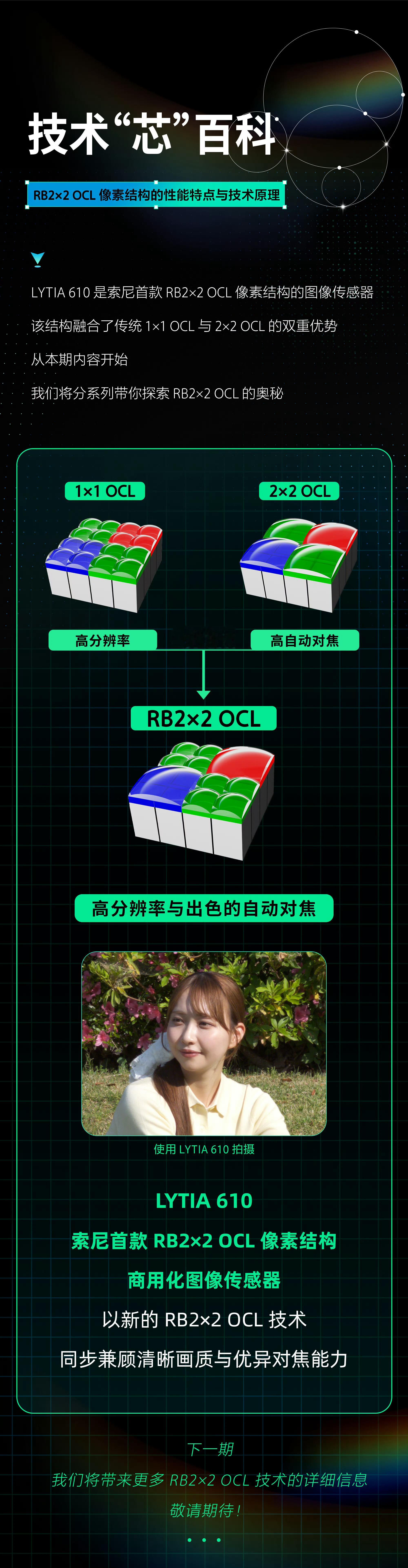 6400万像素长焦传感器LYTIA 610搭载RB2×2 OCL 像素结构其中绿