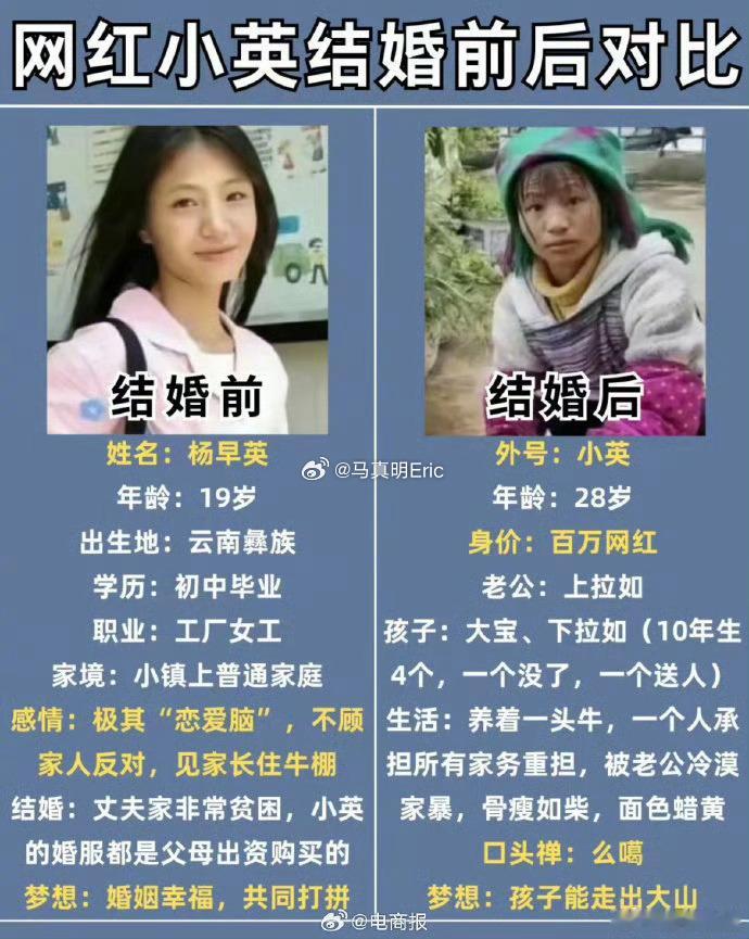 #100秒了解网红小英被曝塌房事件#原来都是人设。。。。。 ​​​