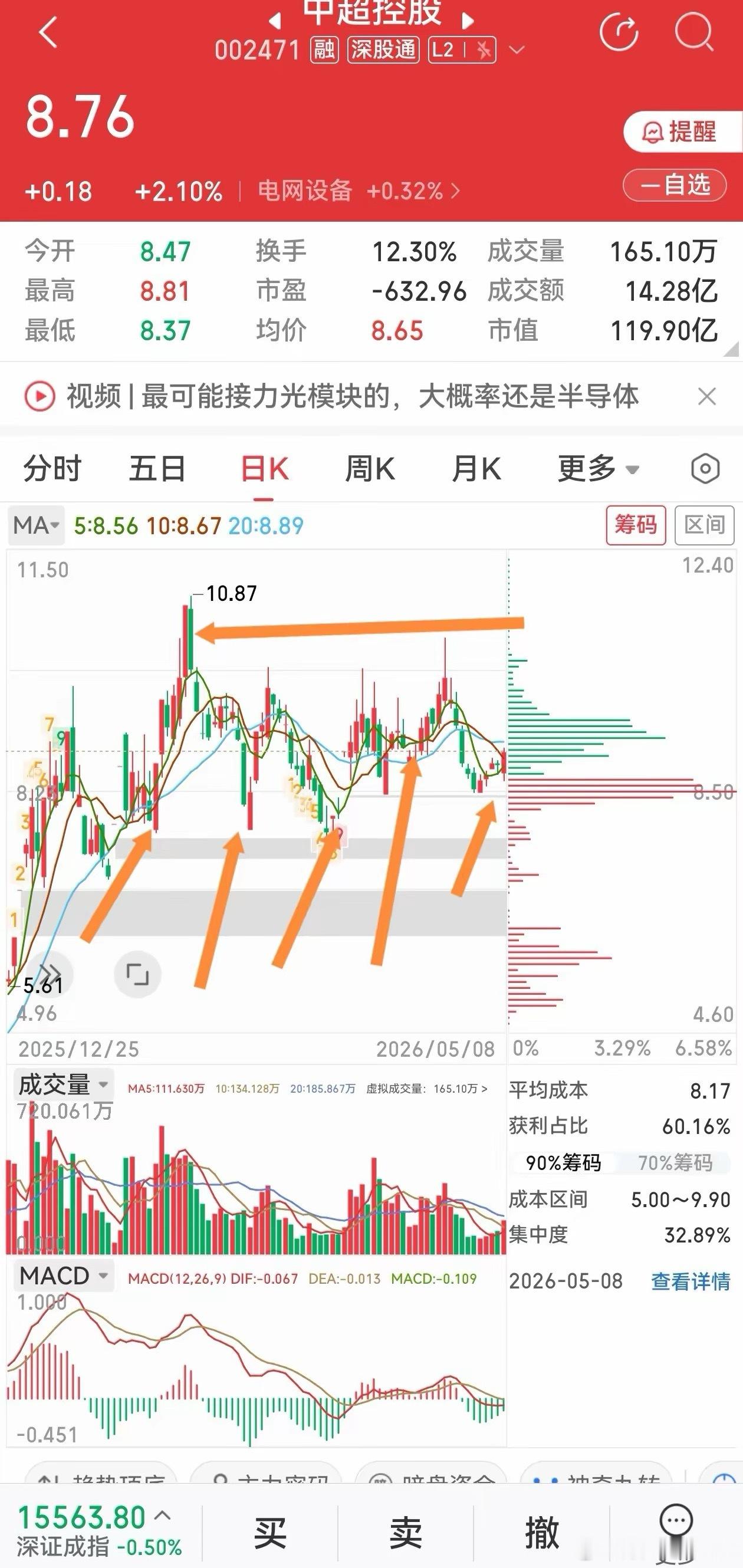 4.1亿国网大单落地！中超控股军工高温合金爆发+业绩修复出现拐点！一、基本面5月
