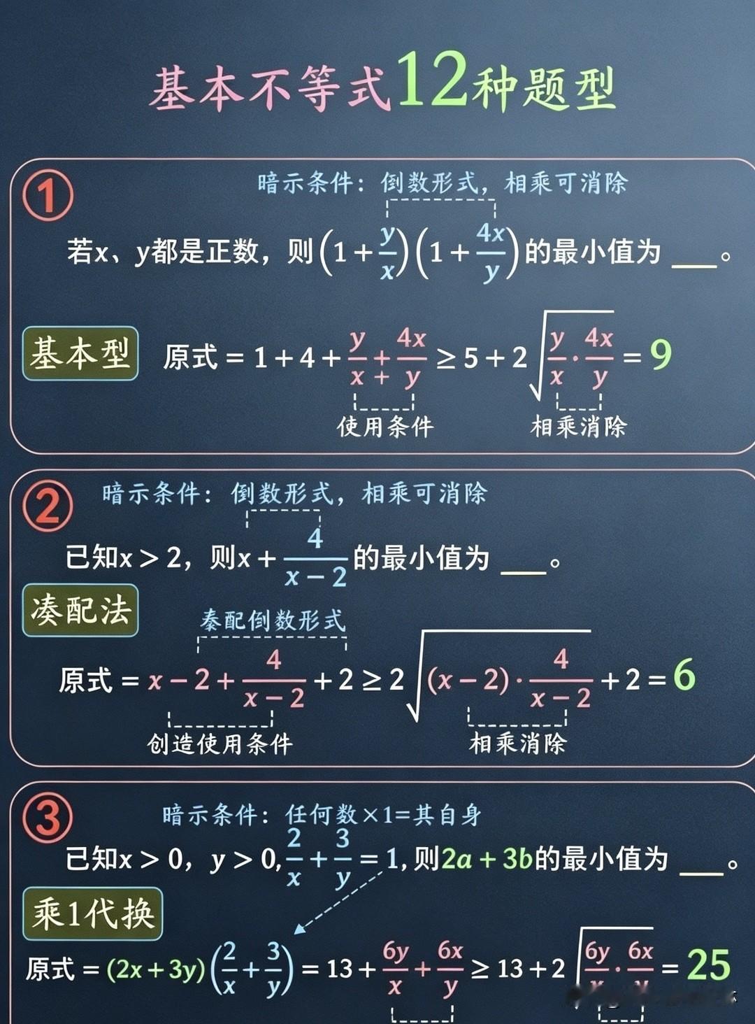 太强了👍必须点赞👍🔥基本不等式考试无非就这12大题型！
高考 高中数学 高
