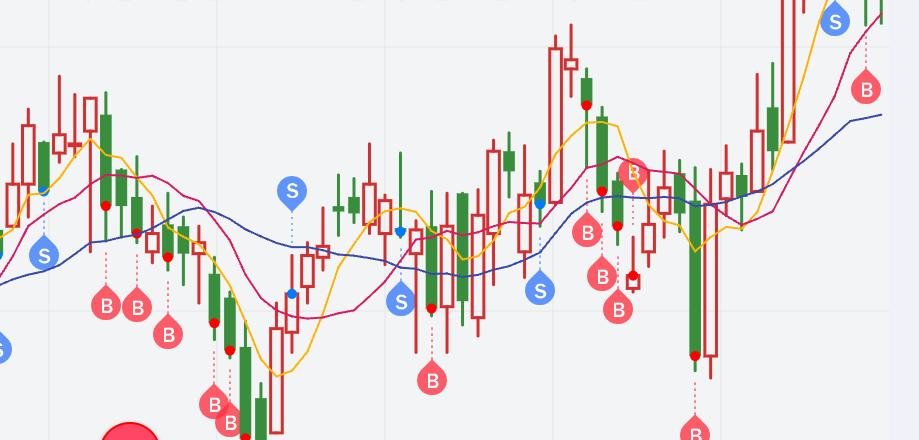 只要米米足够多！
只是时间问题而已！
股市有风险，投资需谨慎！