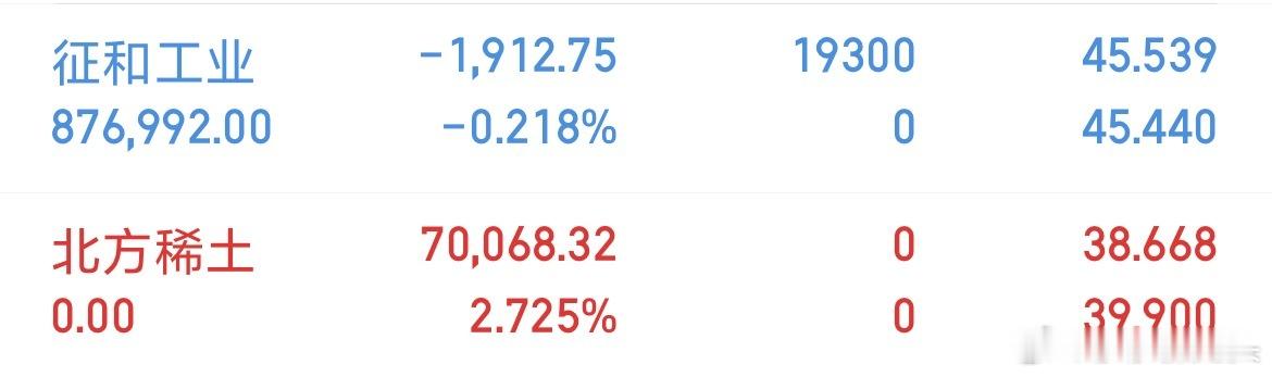 终于够赞了，现在公布莎莎的新仓，占总仓22%，所以是小仓[鲜花][鲜花][鲜花]
