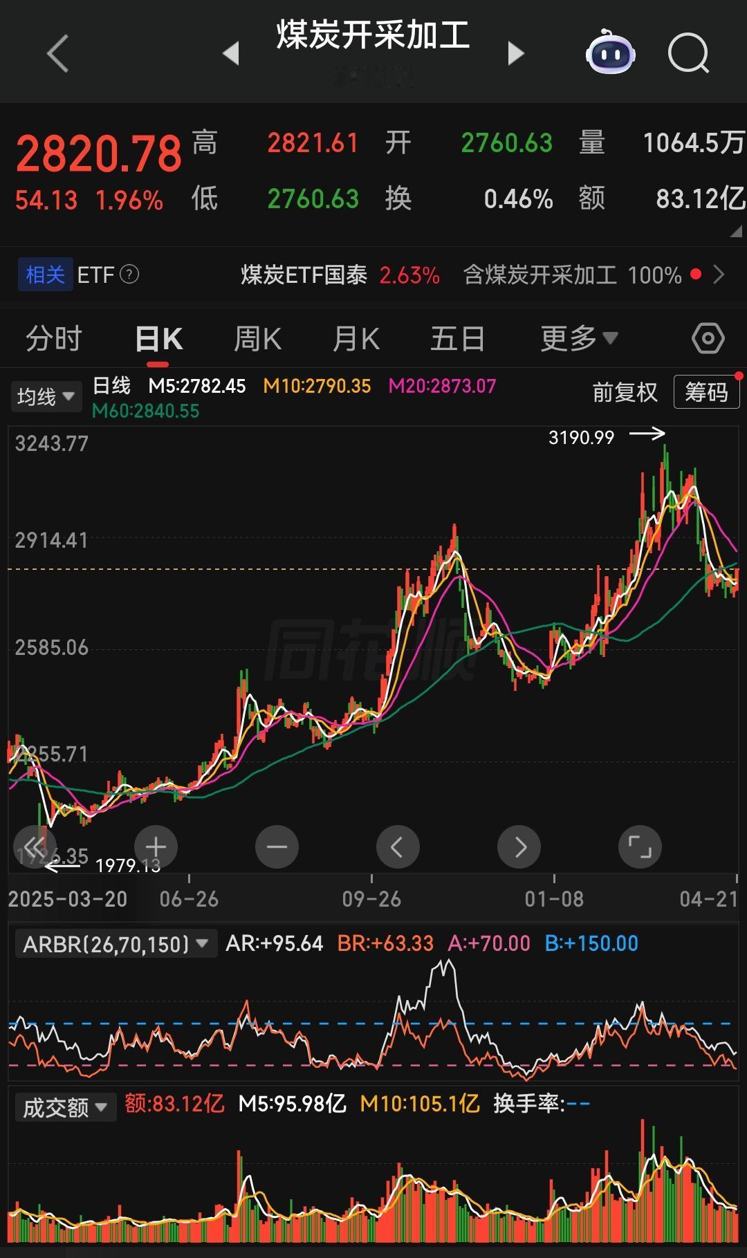 从长周期趋势来看，煤炭板块具备持续走强的基本面支撑，但其短期行情的涨跌节奏，却高