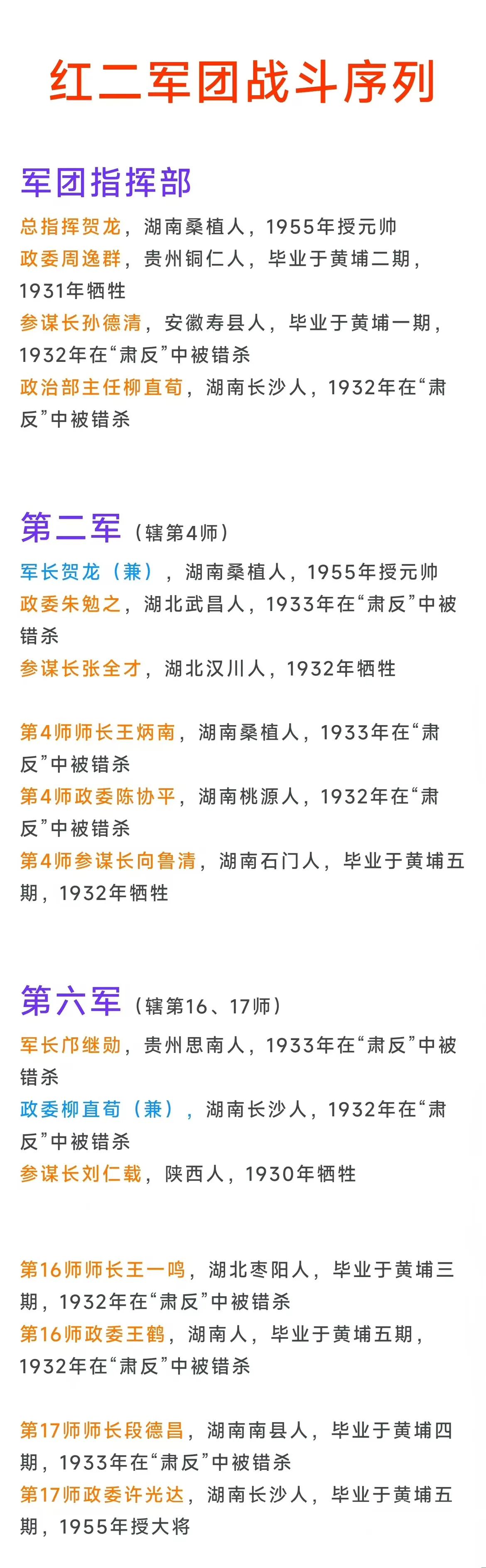 红2军团政委周逸群，1931年牺牲
红2军团参谋长孙德清，1932年错杀
红2军