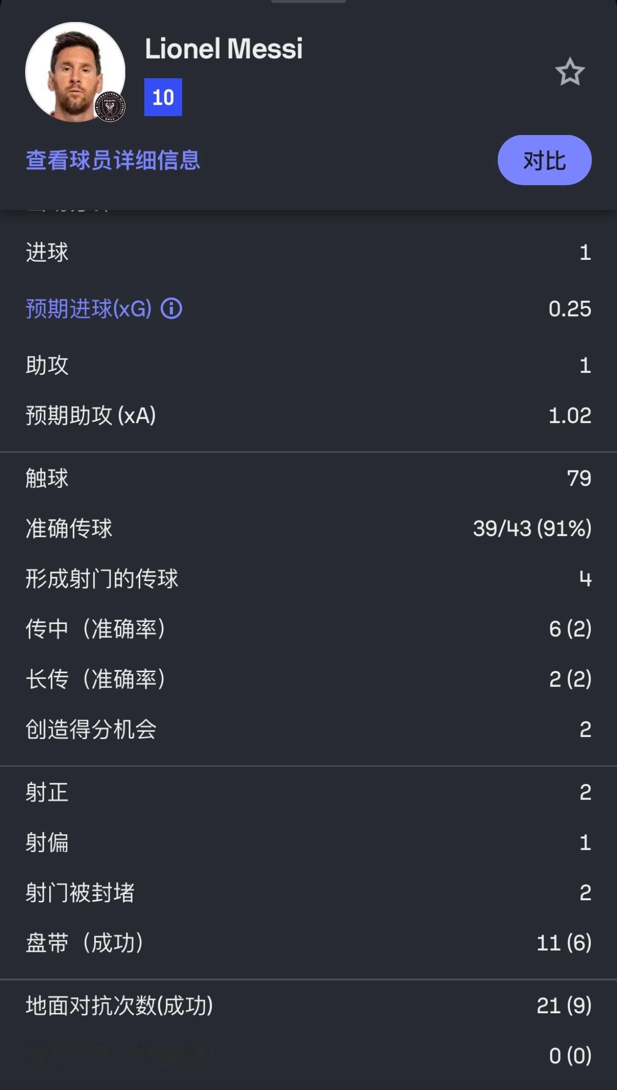 虽然这场输掉了比赛但是这个发挥不必多言减少点拼抢，好好留力世界杯就行了，美职联都
