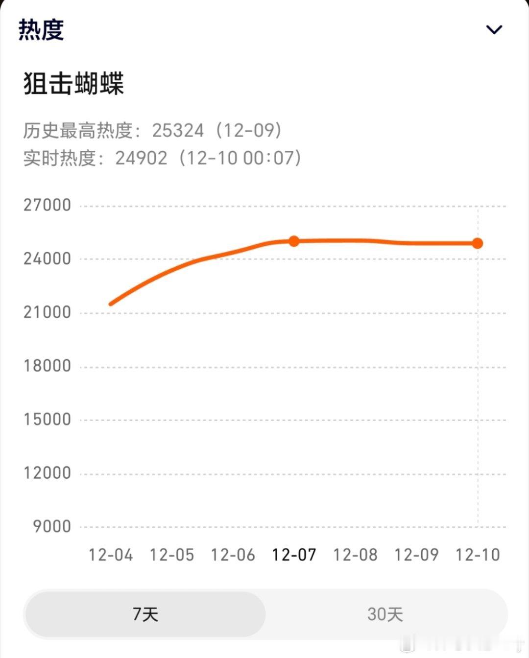 谁家男主被一句话干碎了啊陈妍希弟弟青春期怎么办 《狙击蝴蝶》现在彻底要被抬走了吗