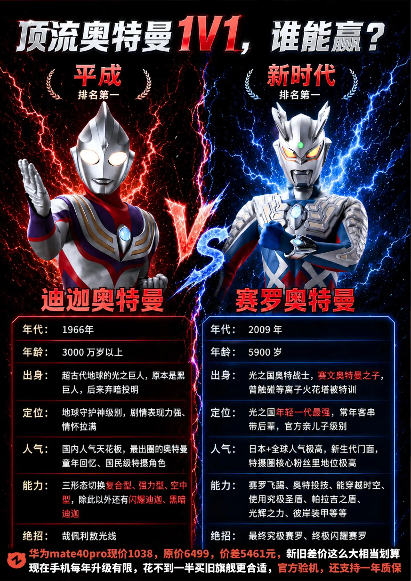 你投的是迪迦还是赛罗？