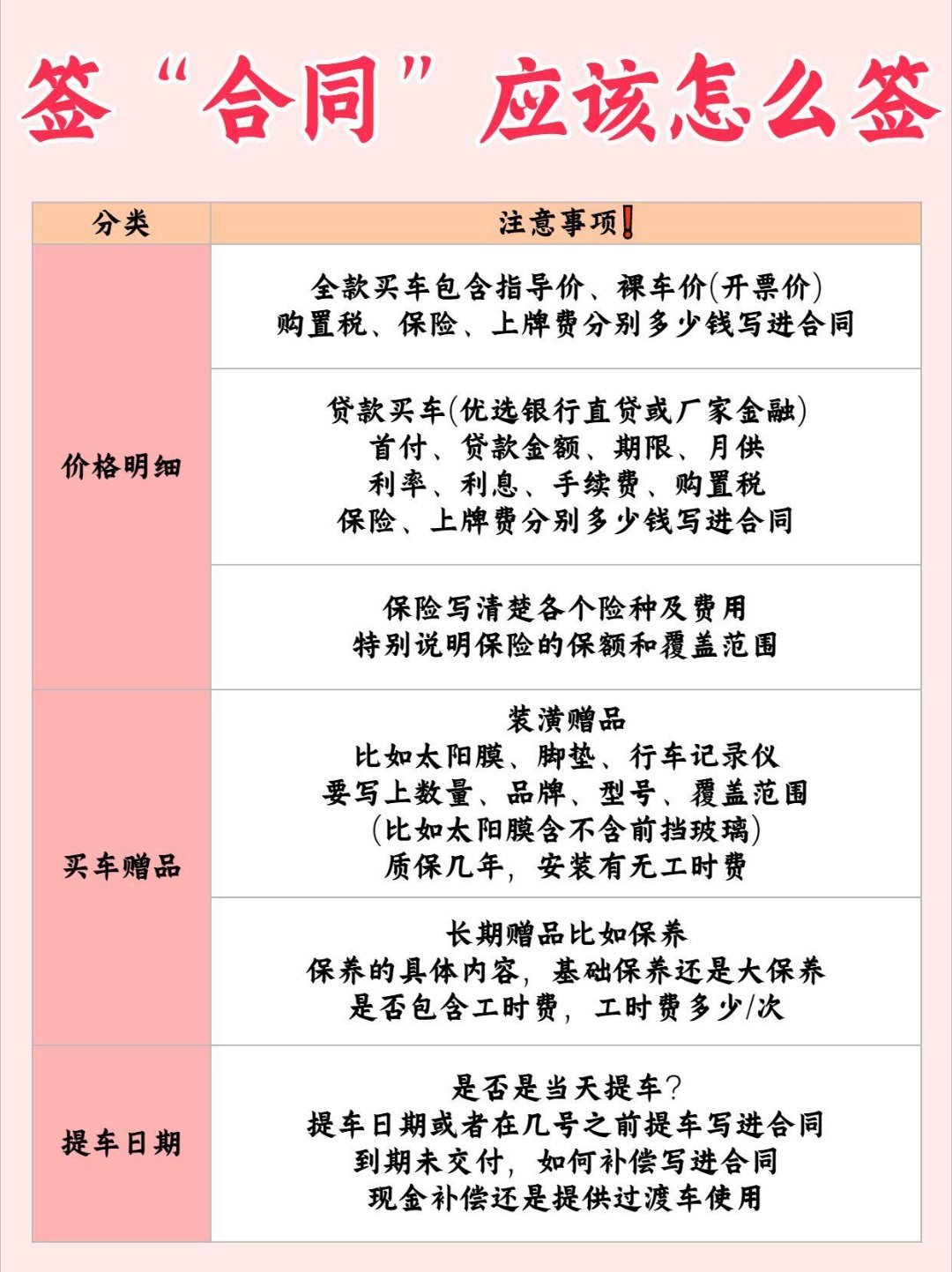 亲们，买车前可得瞪大眼睛看好了！特别是购车合同，有些字眼儿千万别乱签！为啥说买车