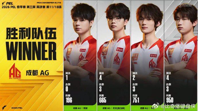 AG单日两鸡真心恭喜AG再创好成绩👏，在本次比赛中成功拿下胜利，单日两鸡的成绩