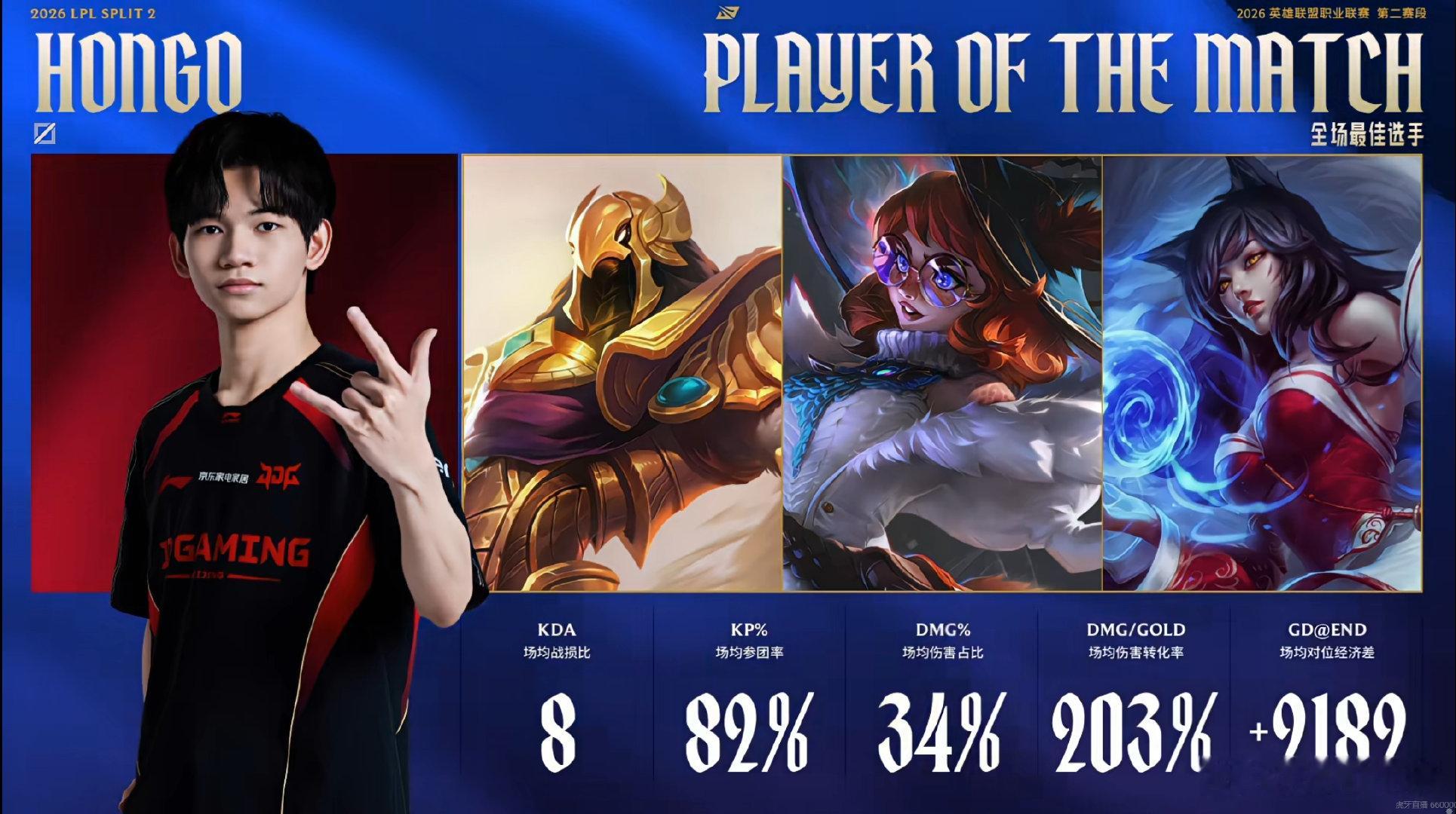 JDG 2-1 WBG本场的POM给到了HongQ选手！JDG让一追二WBG S