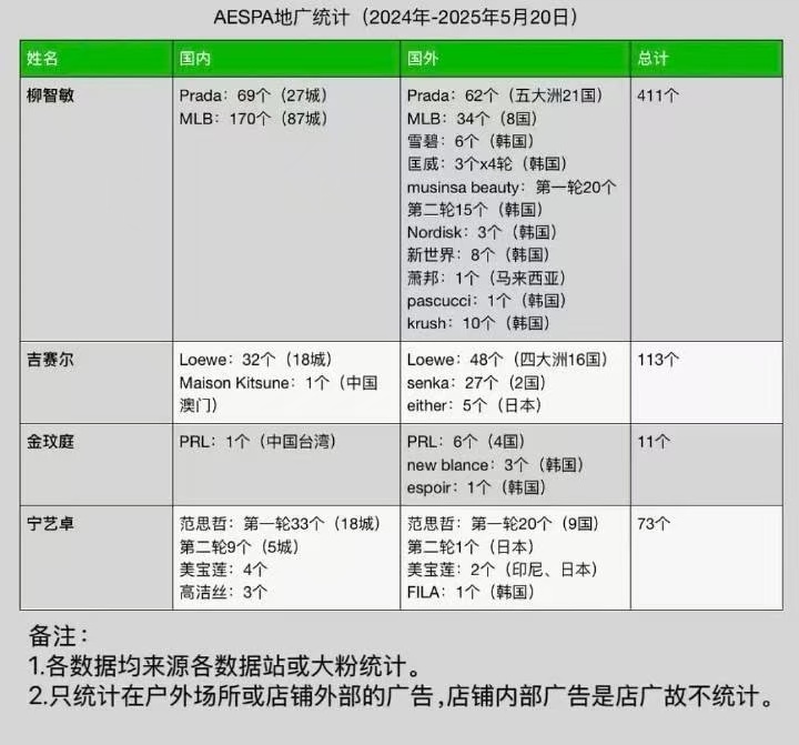 别人铺完两个月后才宣的第二批【拼盘包袋支线】奢牌拎包小妹宁老侃前来报到aespa