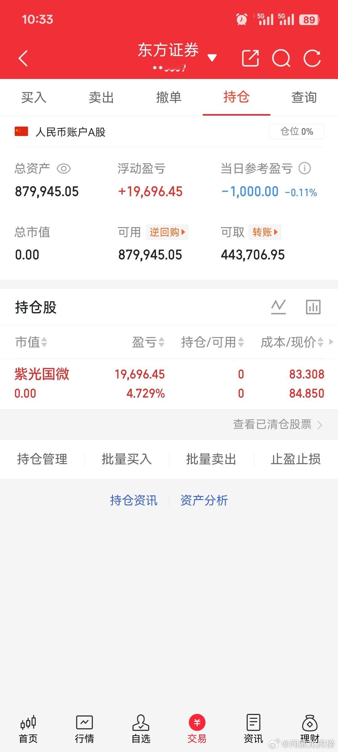 朋友们，今天早上看情况不对，二次冲不破开盘价就先出来了。三十六计走为上策！注：个
