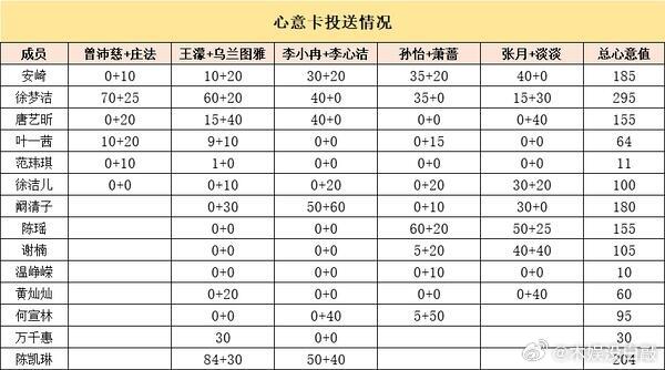 乘风2026  真是除了🥭全世界都知道徐梦洁有多好 乘风2026