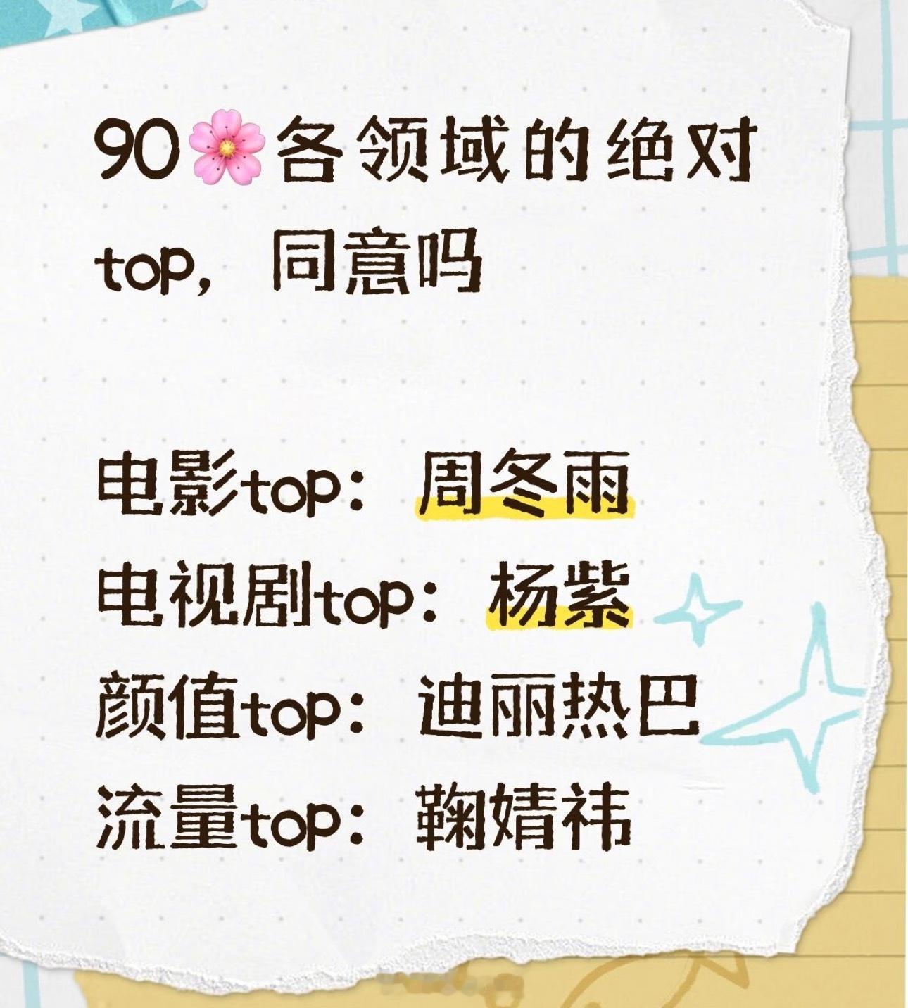 杨紫 迪丽热巴 鞠婧祎，颜值方面田曦薇 白鹿 王楚然 娜扎输哪了？90🌸各领域