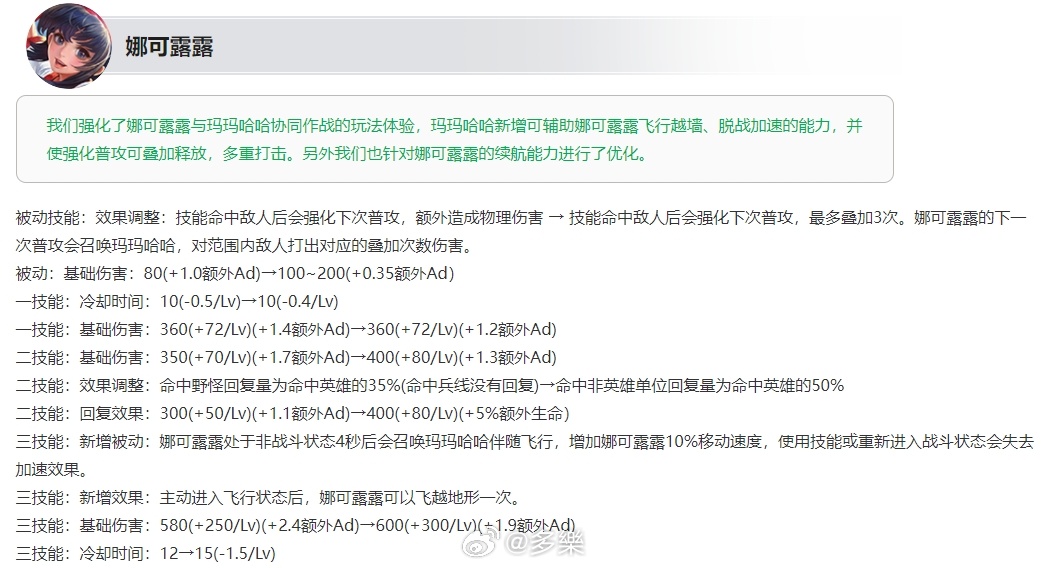 3.13版本更新娜可露露重做，大家觉得这次会起飞吗？王者荣耀 ​​​