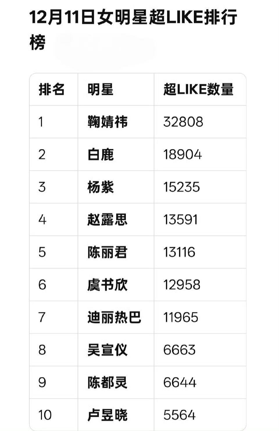 女明星超like最新前十 