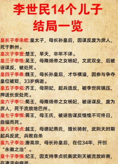 李世民一生有多少个儿子？最后结局都怎么样了？

在唐朝的皇宫里，一代明君李世民的