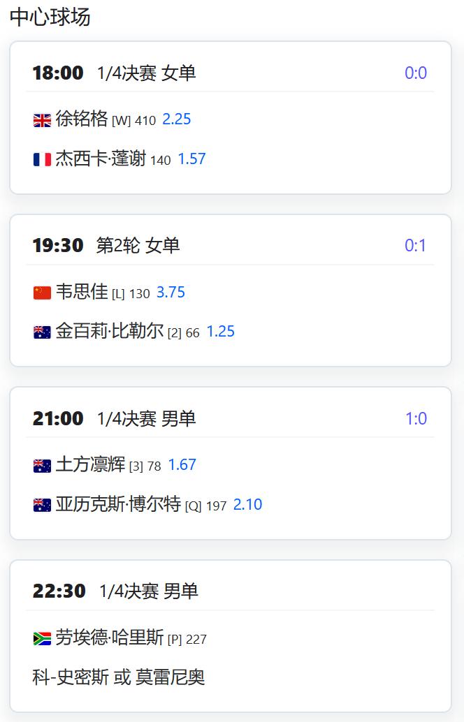 今日赛程：
W125伯明翰，昨天的比赛因天气原因推迟到今天进行，韦思佳或将面临一