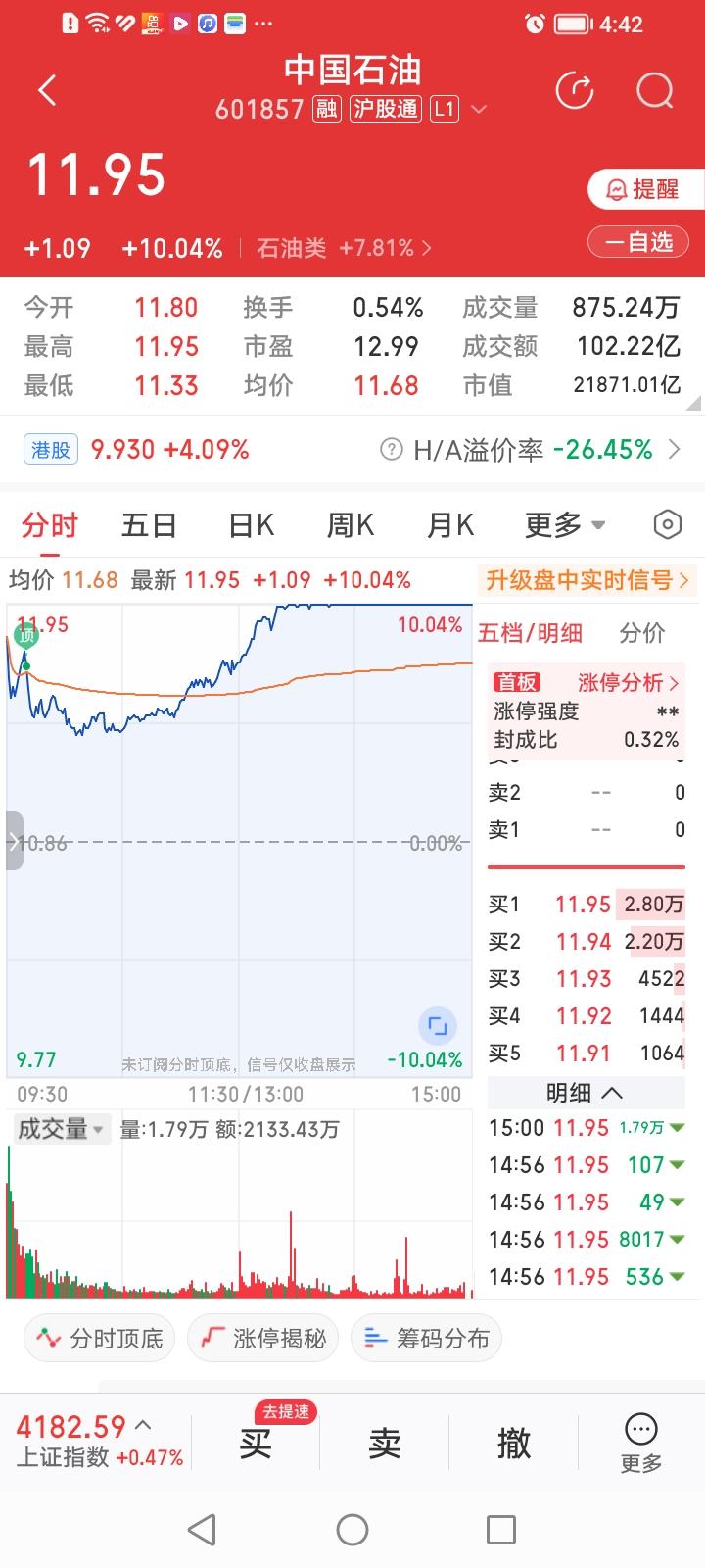 什么情况？史上罕见，蔚为壮观，中石油、中海油、中石化三桶油今天竟然齐刷刷涨停。