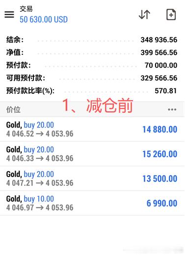 老唐实盘喜讯分享 恭喜我们静怡女士跟上节奏，账户成功增值23620美金，相信往后