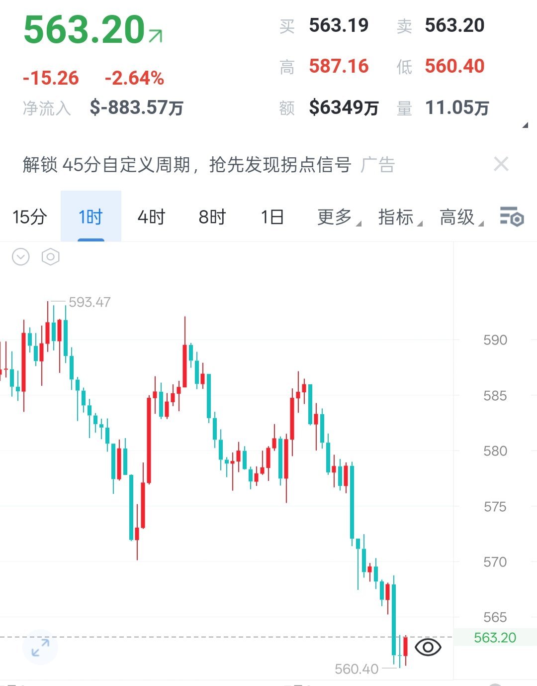 7.8比安比晚间解析美伊局势持续升温，避险情绪席卷市场，风险资产集体承压下行，比