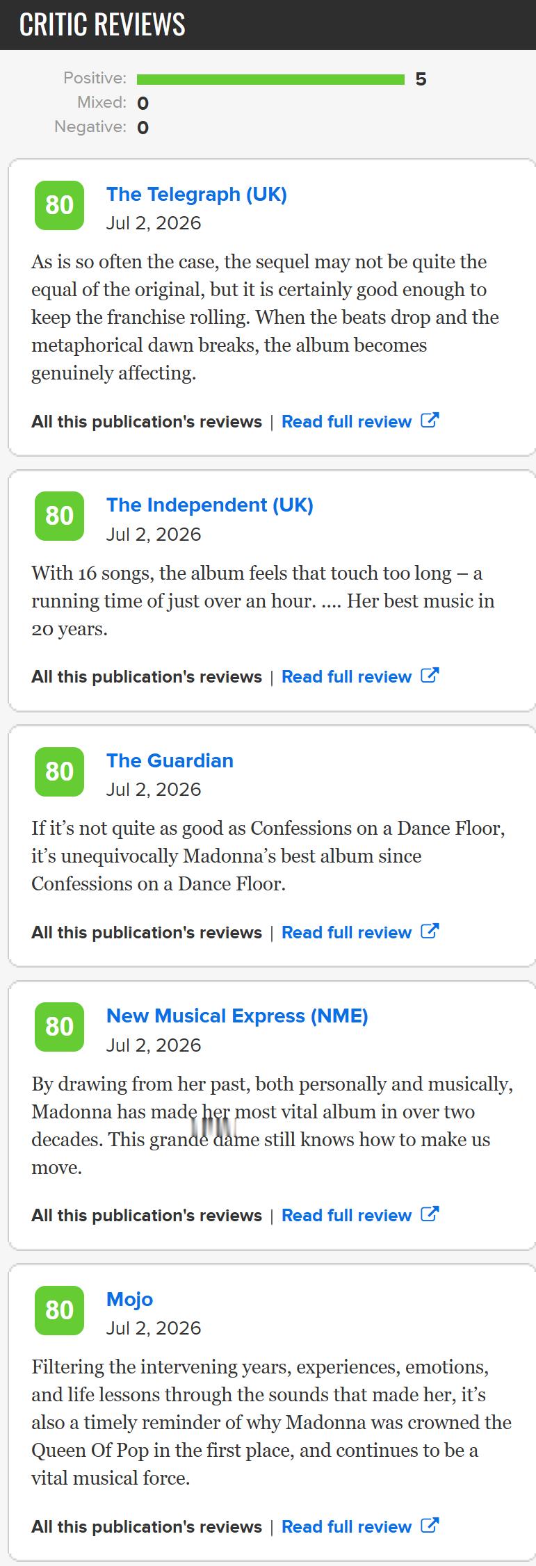 Madonna Confessions II Metacritic 开分84al