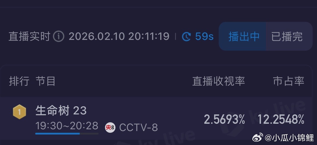 生命树不容易啊创新高了 