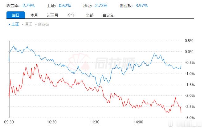 力不从心了，不出手就已经赢了一大部分人短线牛股