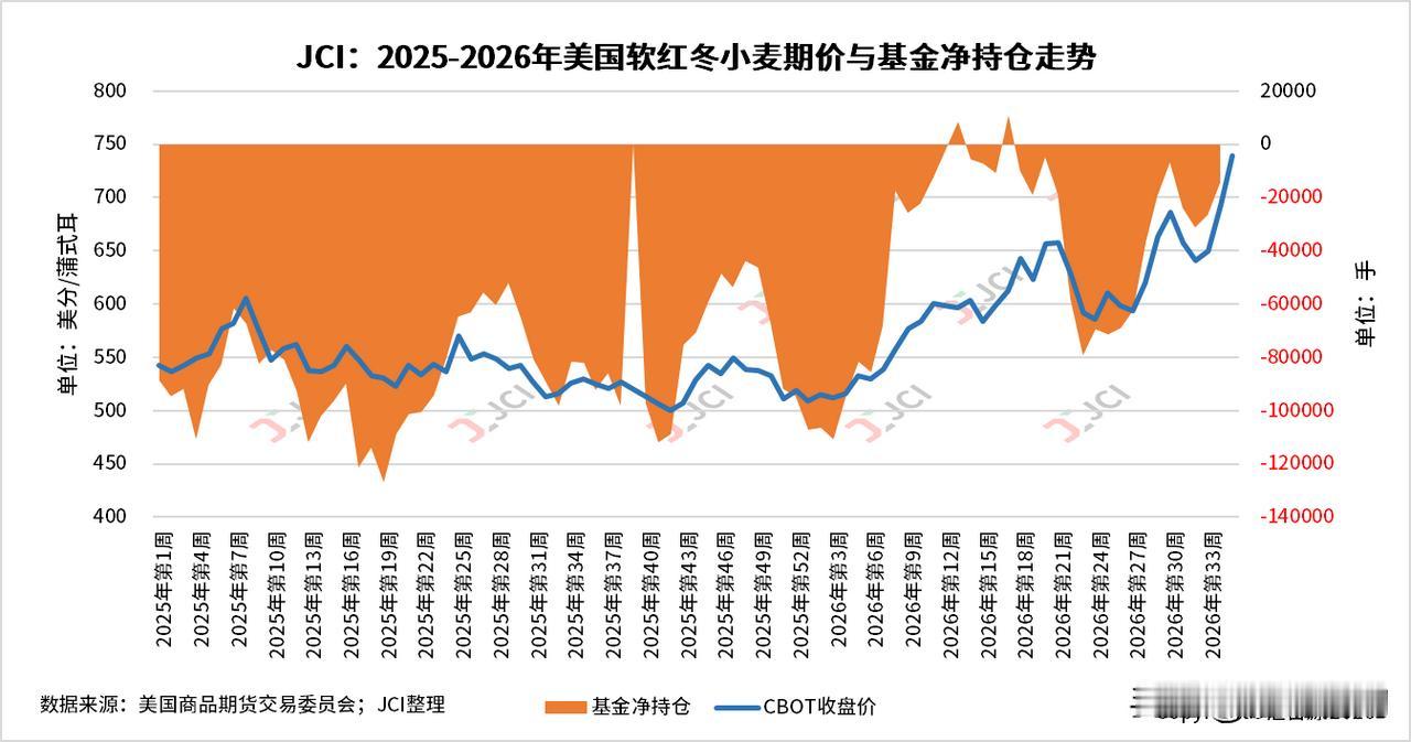 今年7月初，乌克兰在亚速海发起无人机攻势，连续袭击俄方关联船只。7月10日，俄罗