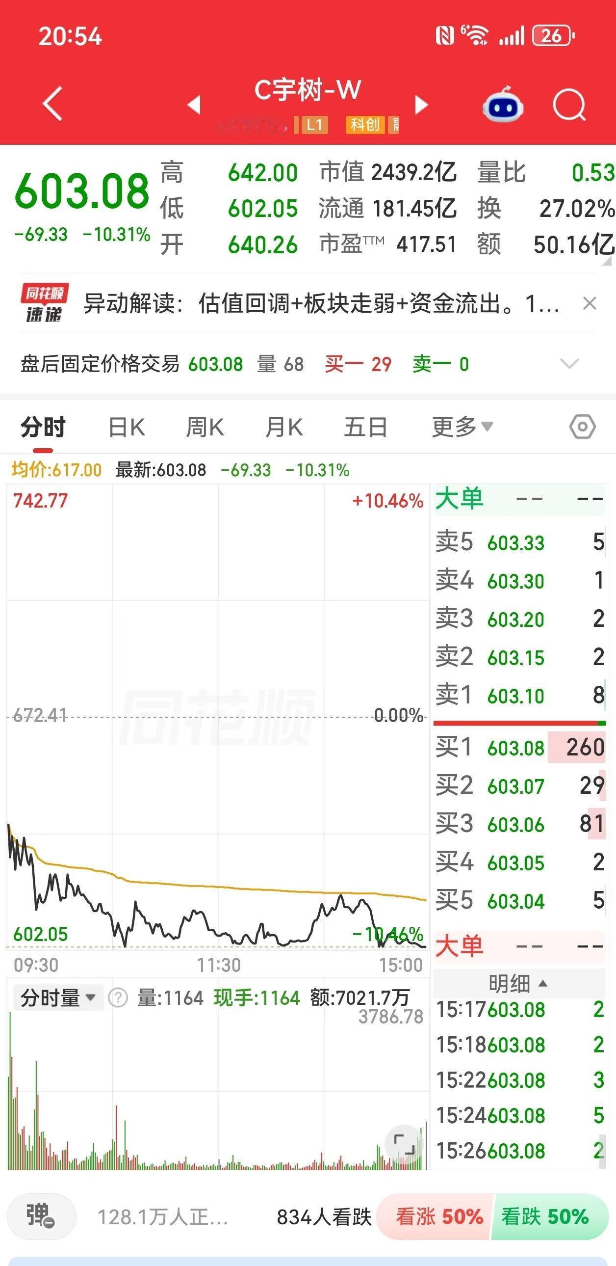 说实话，我们不该骂宇树科技，真正该骂的是裹挟宇树科技的资本。明明就值几百亿的市值
