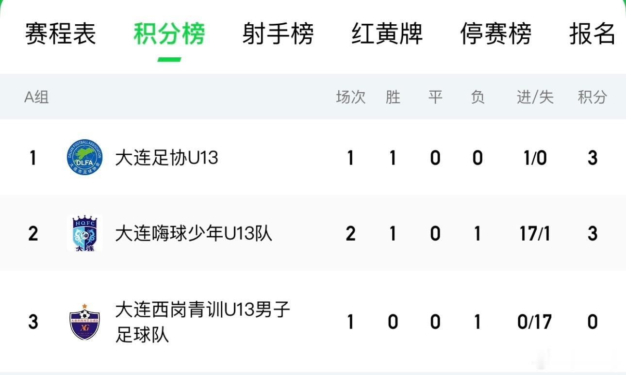 【园区吹鼓手最新言论】13年龄段入园时间短基本功比较差，15年龄段中规中矩，17