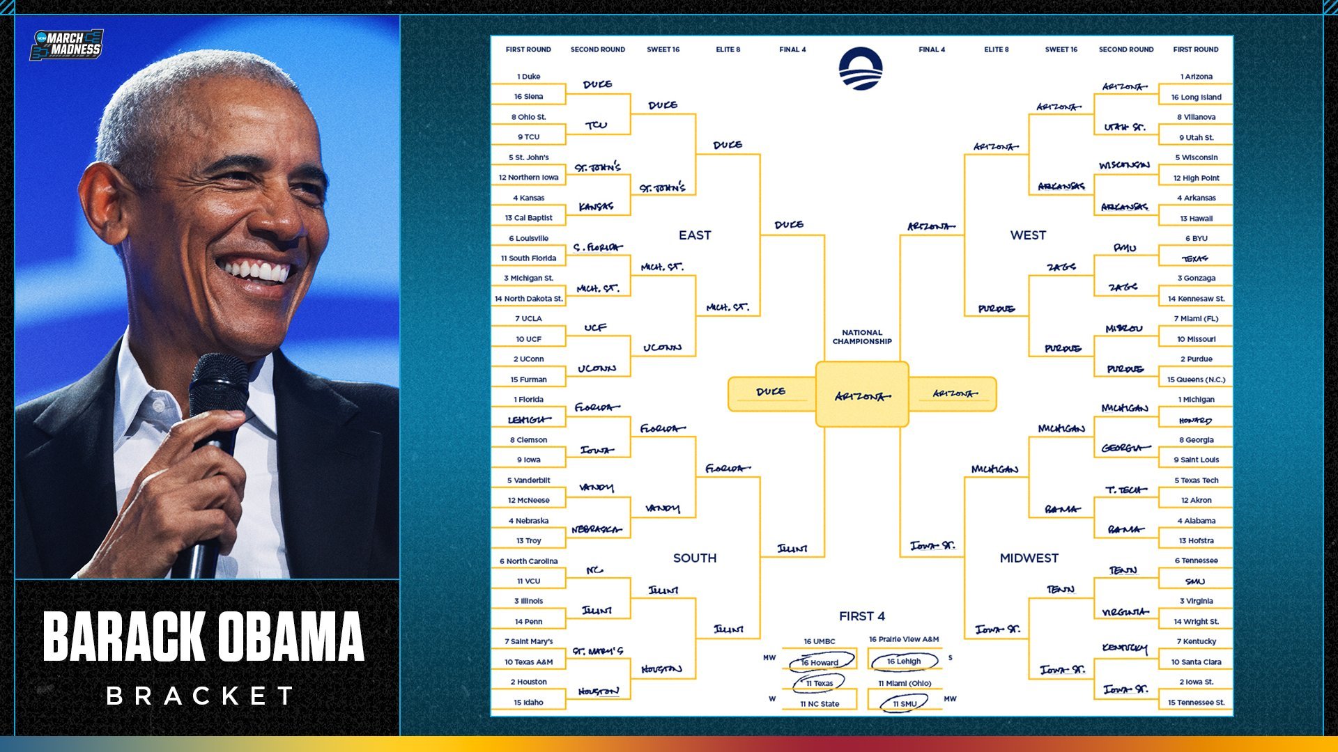 奥巴马的疯三Bracket，亚利桑那是🏆奥巴马当年当总统时，添的前两个Brac