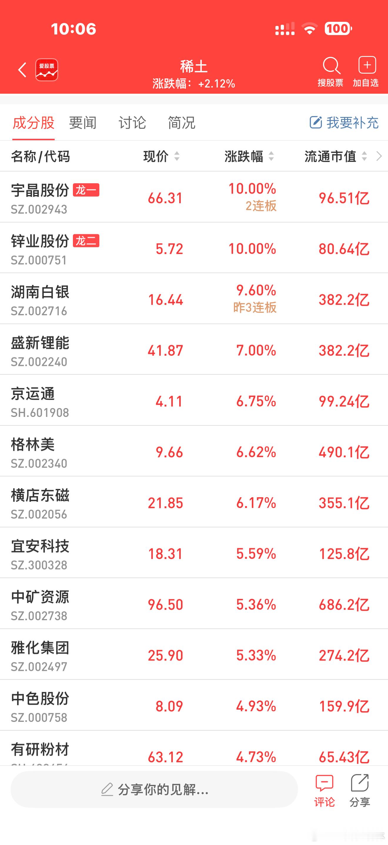 a股稀土 【美国将投资16亿美元于稀土集团 以加强关键矿产供应】据报道，特朗普政