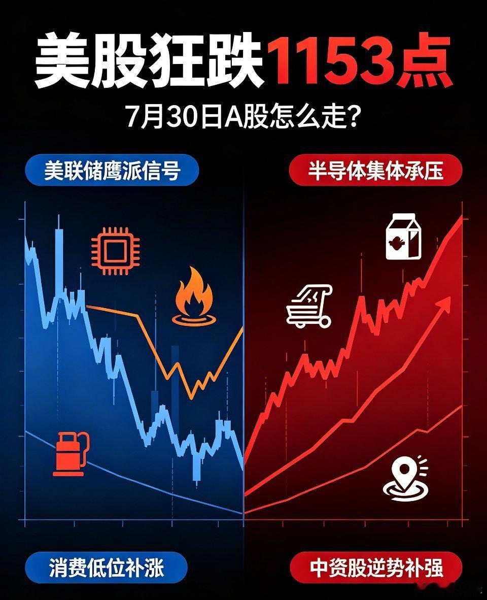 7月30日盘前深度解读｜美股狂跌1153点，A股今日怎么走？两大力量拉扯看清主线