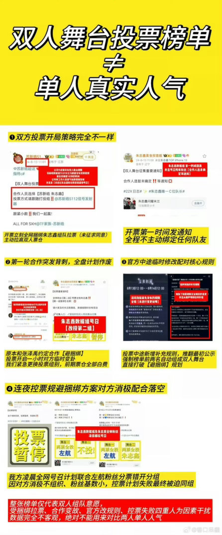 看出来没人想和某万人嫌一组了，这个投票重点不是排而是躲万人嫌哦，朱志鑫大帅哥太惨