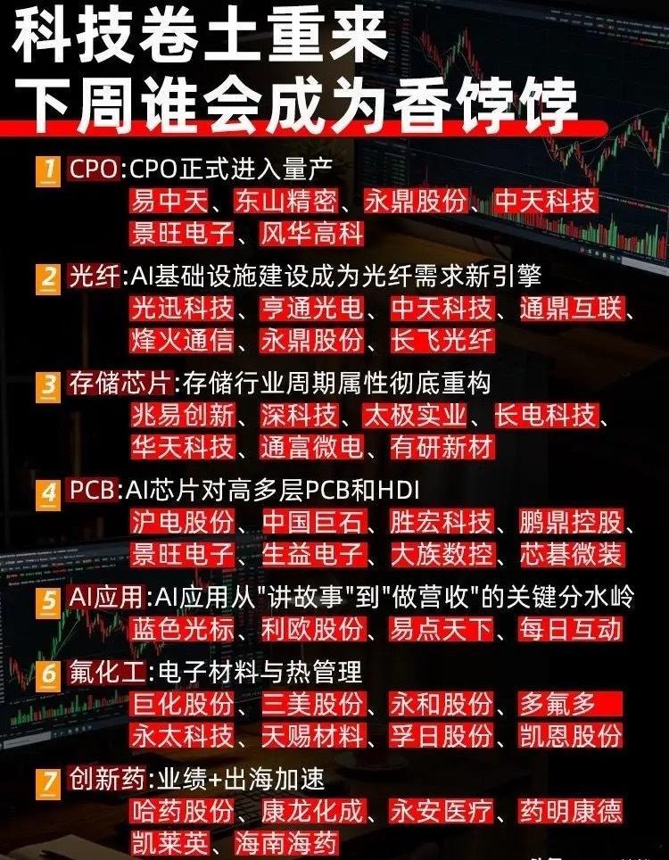 科技卷土重来！下周七大高景气赛道梳理！科技板块再度迎来催化，CPO、光纤、存储等