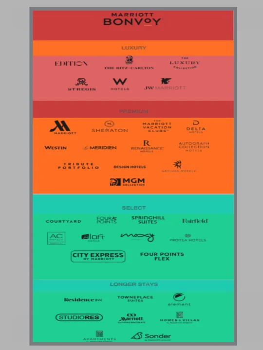 飞猪万豪400+超级闪促｜附：万豪谈心话术㊙️